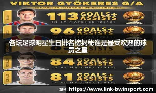 各坛足球明星生日排名榜揭秘谁是最受欢迎的球员之星